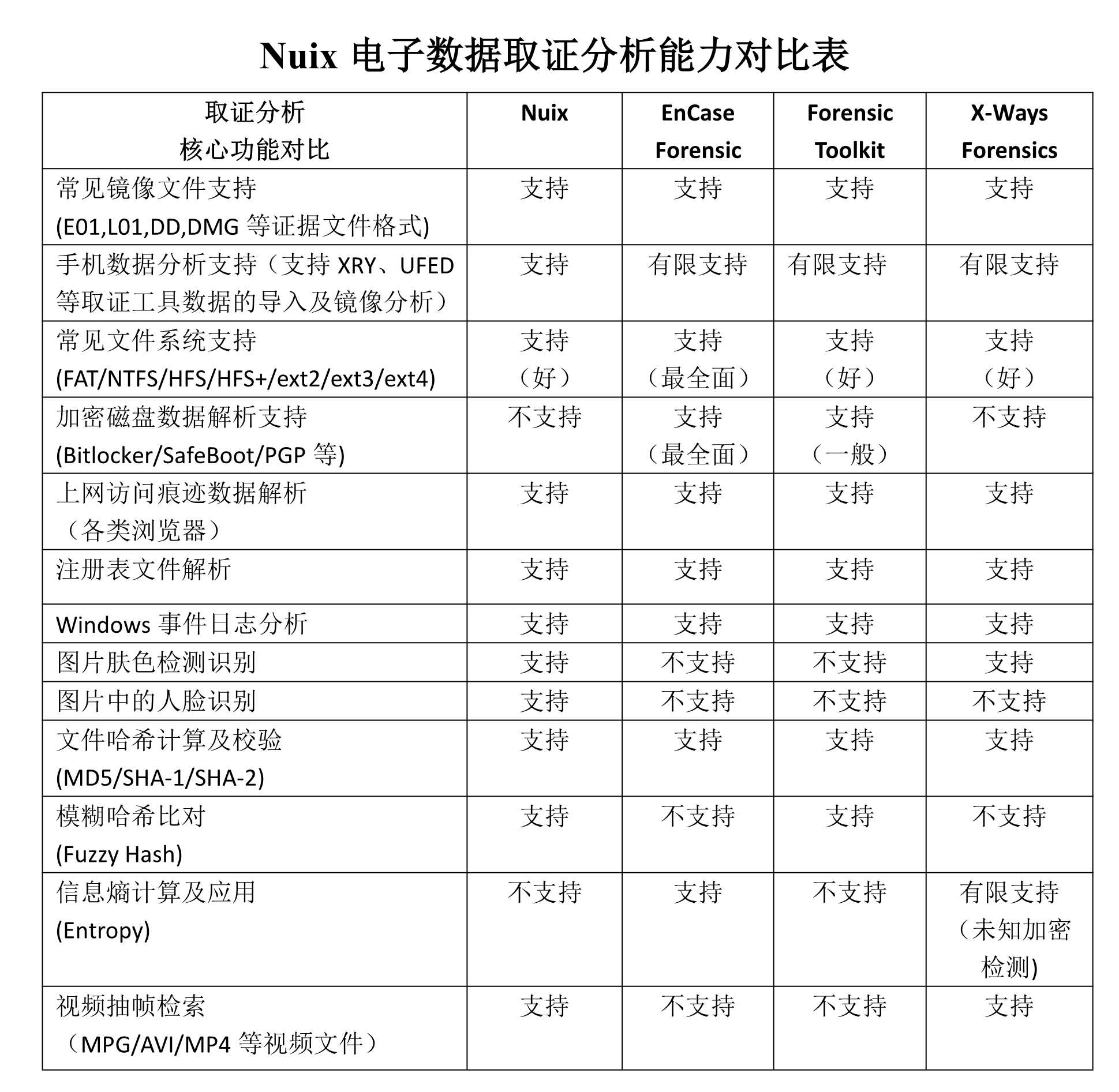 nuix-comparision-2